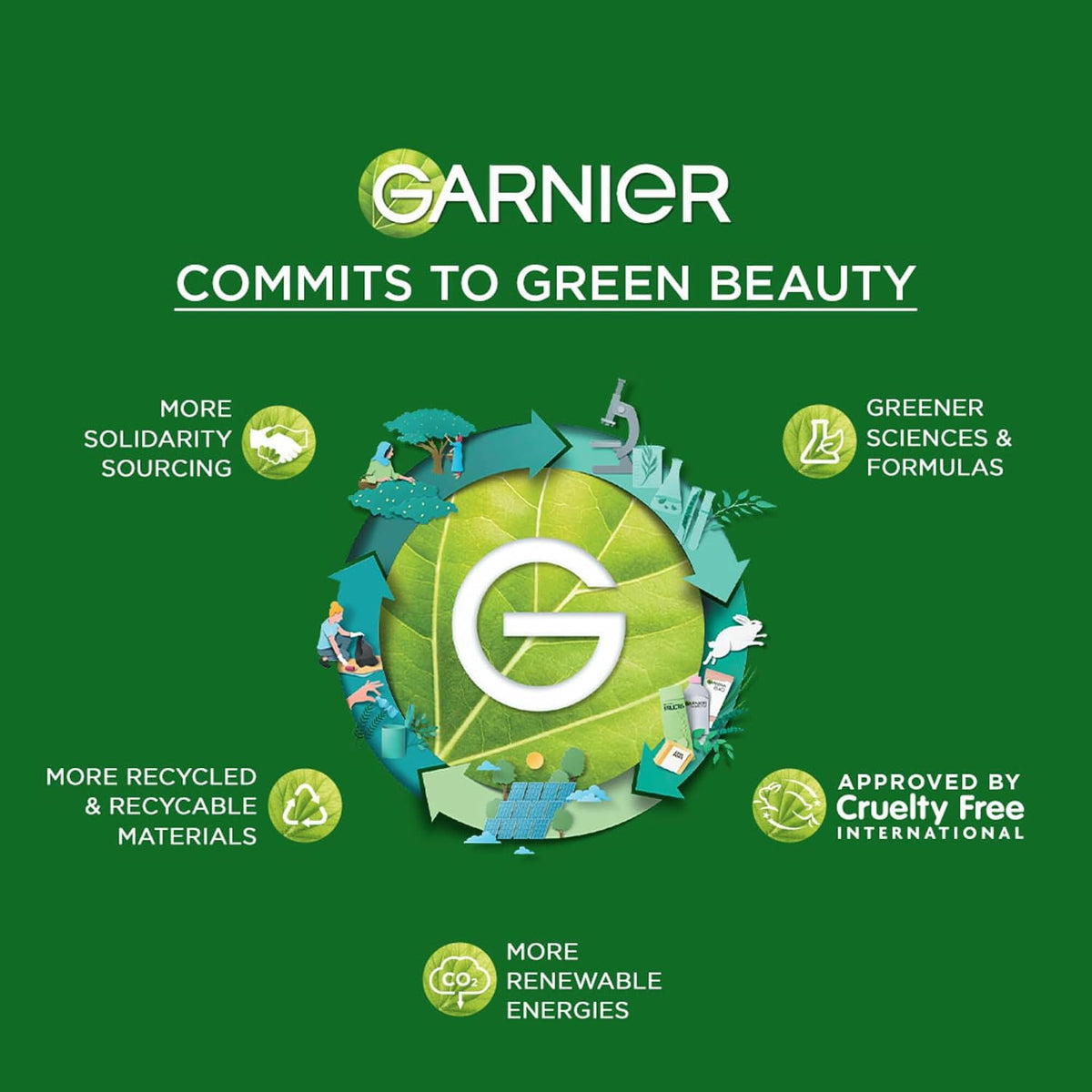 Garnier Men, Face Wash, Brightening & TurboBright Double Action, 100 g