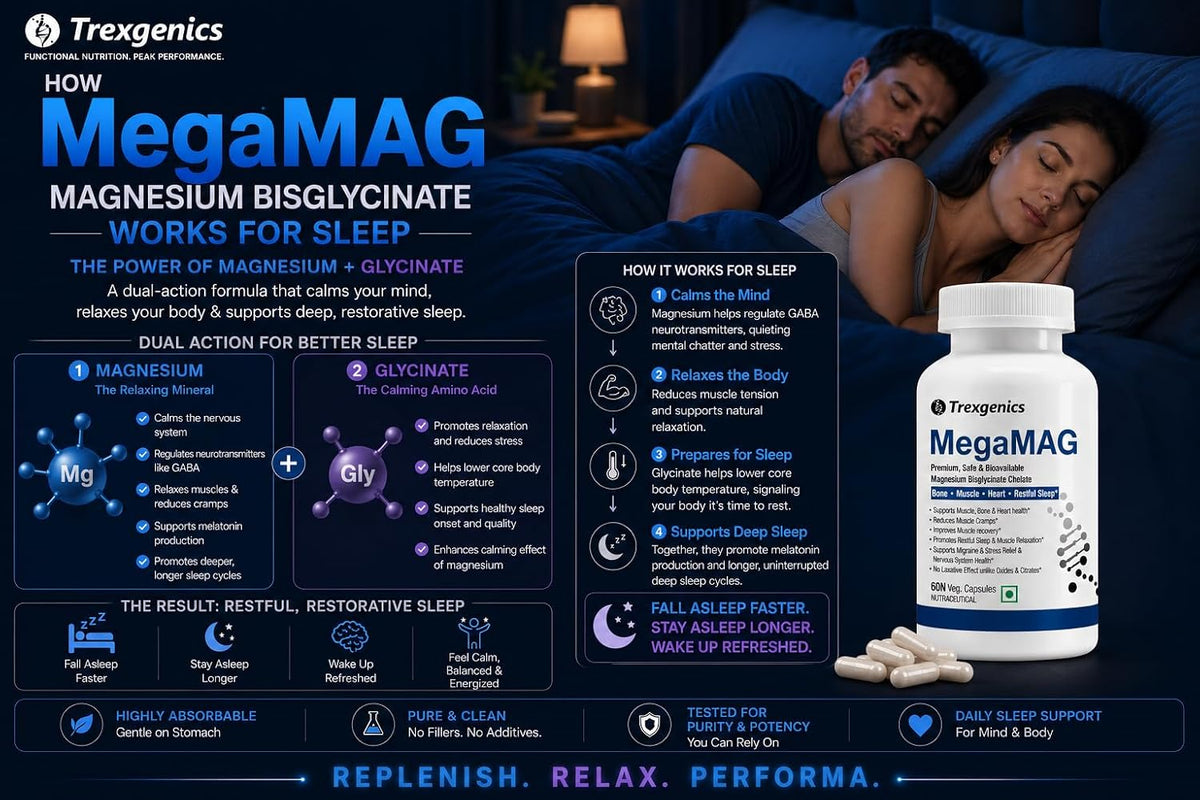 Trexgenics MegaMAG 785mg Magnesium Bisglycinate - Most Bioavailable Magnesium for Sleep, Muscle, Bone & Heart Support (60 Veg. Capsules) (Pack of 1) 60 count (P