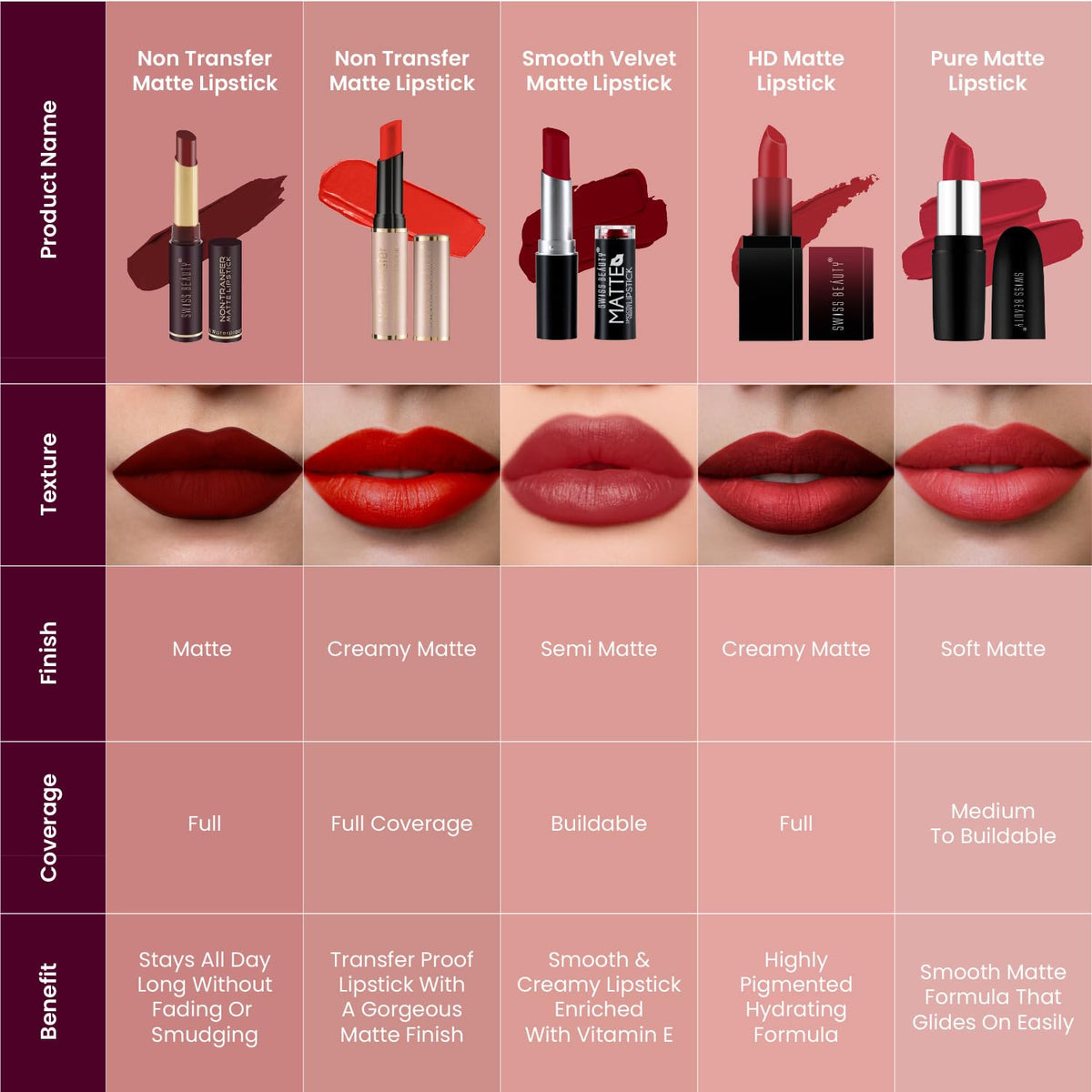 Swiss Beauty Non-Tranfer Matte Lipstick, Smooth & Waterproof, Choco Kiss, 2g