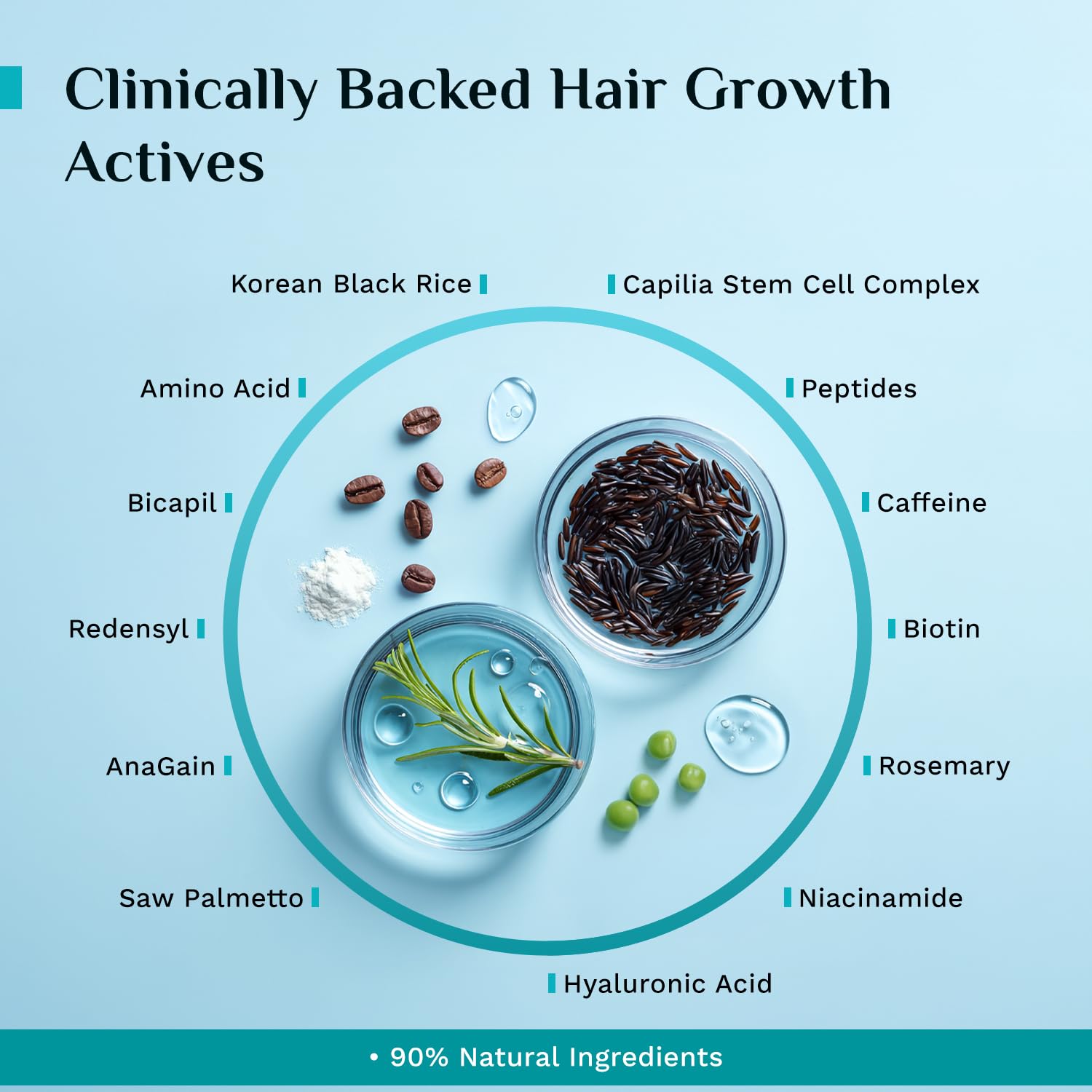 Pilgrim 3% Redensyl, 4% Anagain & 5% Capilia Stem Advanced Hair Growth Serum Roll-on for Scalp with Korean Black Rice & Rosemary | Control Fall, Stimulate Regrowth, Increase Density | (25ml)
