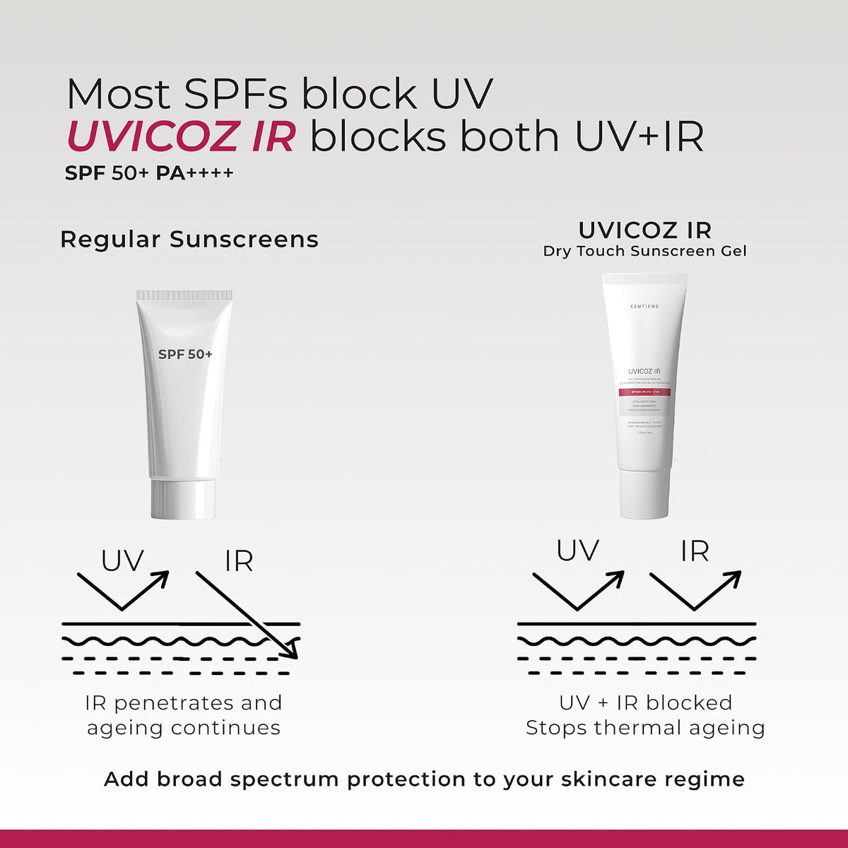 Ceuticoz Uvicoz IR Dry Touch Sunscreen Gel | SPF 50 PA++++ | For Sunburn & Thermal Aging | Infrared & UV protection with matte finish | Uvinal A & Bemotrizinol