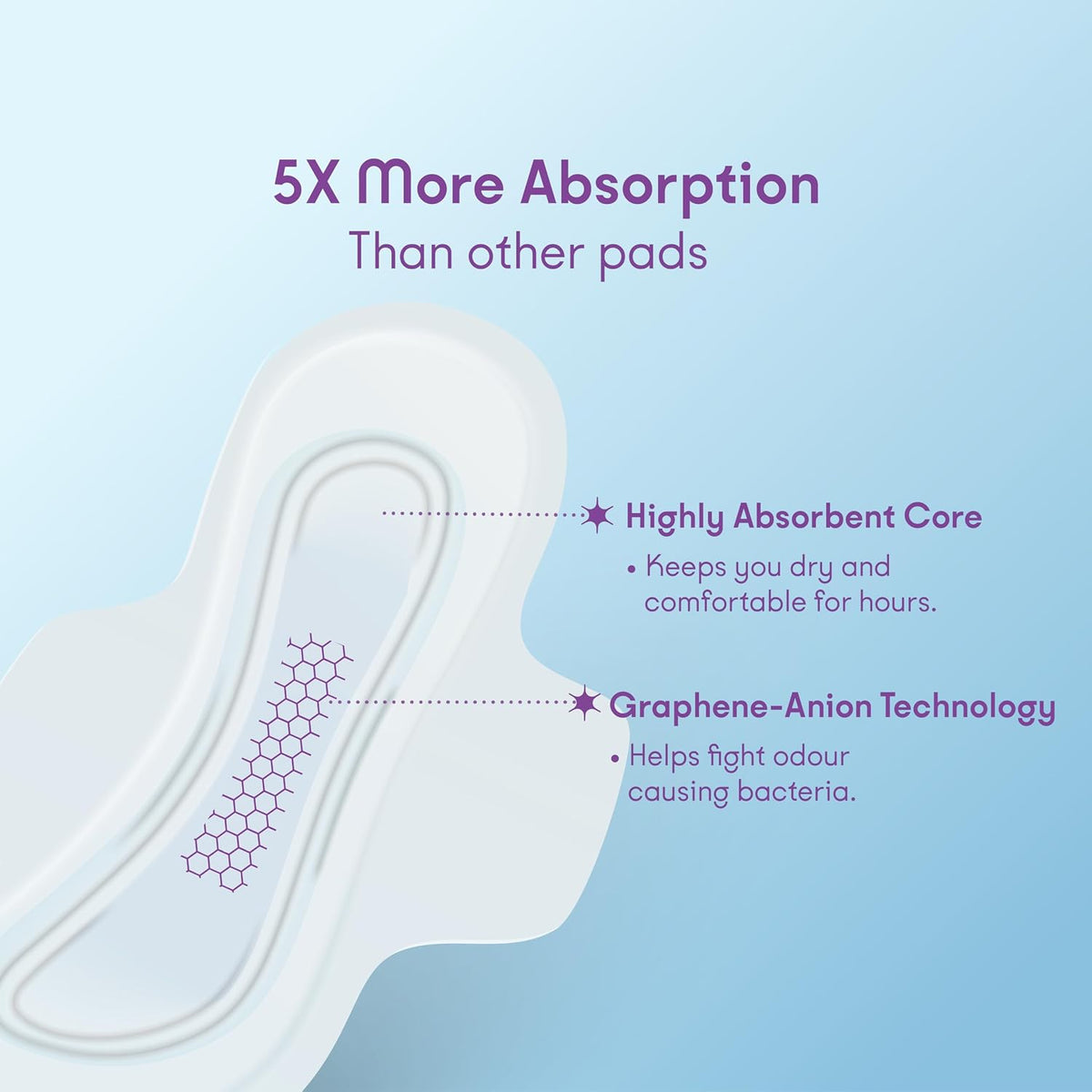 ZOY AntiBacterial Graphene Sanitary Pad XL|5x Absorbency|Ultra Thin|10 Pads XL (10 Pcs)