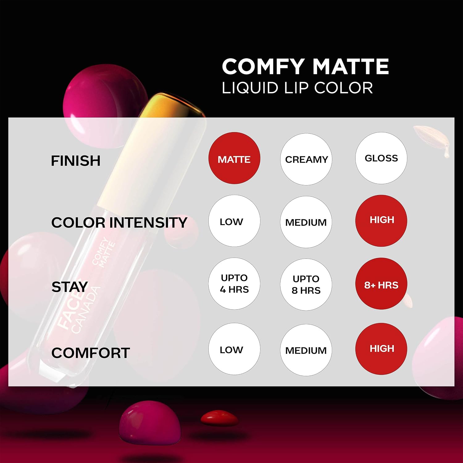 FACESCANADA Comfy Matte Liquid Lipstick - Spill The Tea 29, 3.8 ml | Comfortable 10HR Longstay | Intense Matte Color | Almond Oil & Vitamin E Infused | Super Smooth | No Dryness | No Alcohol