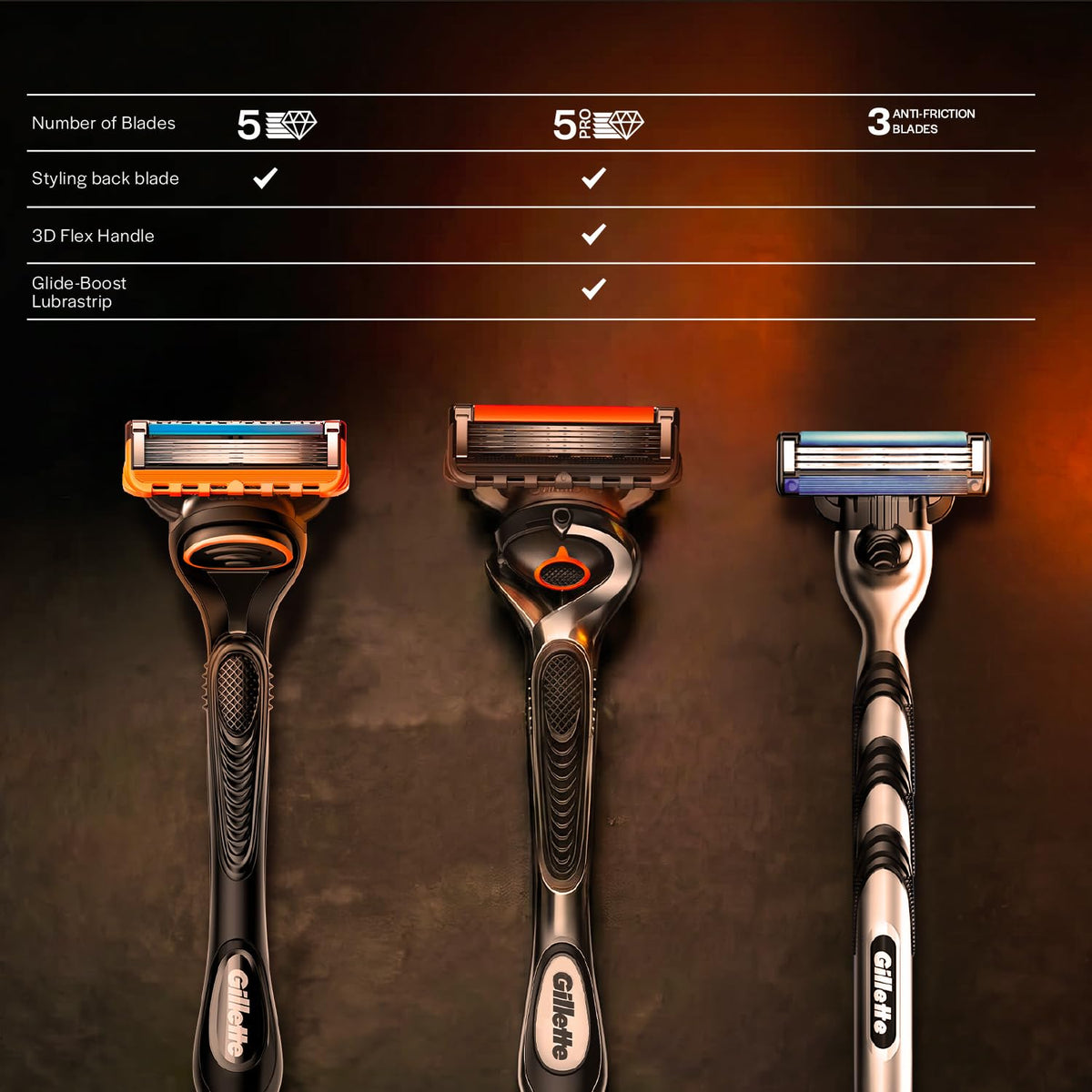 Gillette Fusion 5, Pro Shaving Blades For Men | 6 Cartridge, Value Pack | Fits Any Gillette Fusion Handle | 6 Cartridges Last Up-To 120 Shaves | Pro Blade | Enc