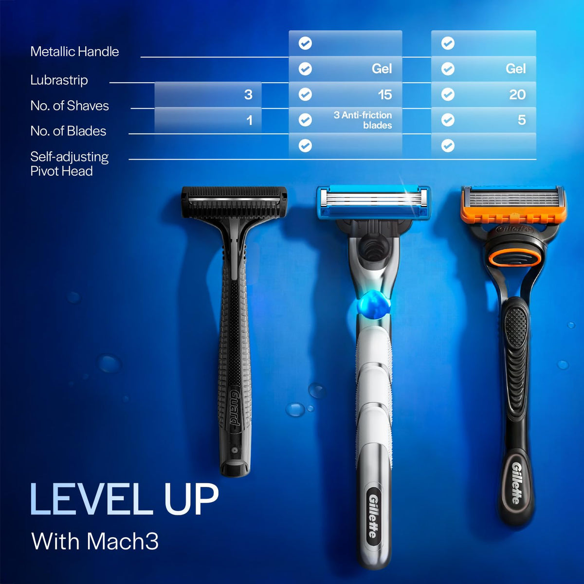 Gillette Mach 3 Turbo Shaving Razor For Men | Most Comfortable Shave | With 3D Flexi Head That Adjusts To Your Face