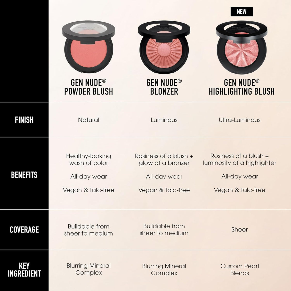 bareMinerals Gen Nude Highlighting Blush - Peach Glow