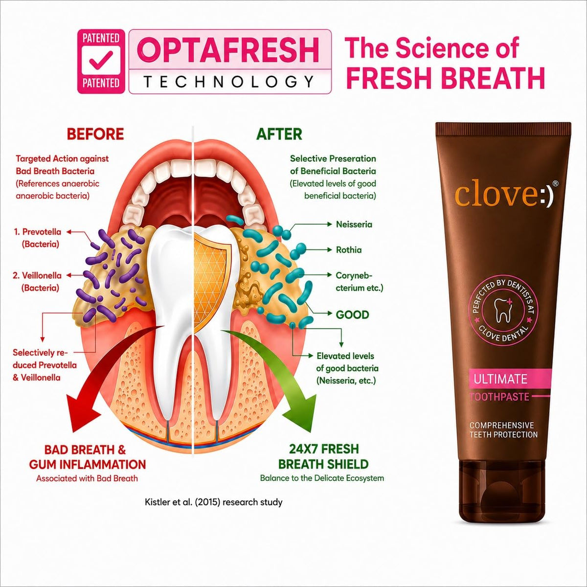 Clove Ultimate Toothpaste, Patented Optafresh Technology, 24-Hour Active Freshness & Bad Breath Control, Cavity Protection & Healthy Gums,Safe formula, Mint, Pa