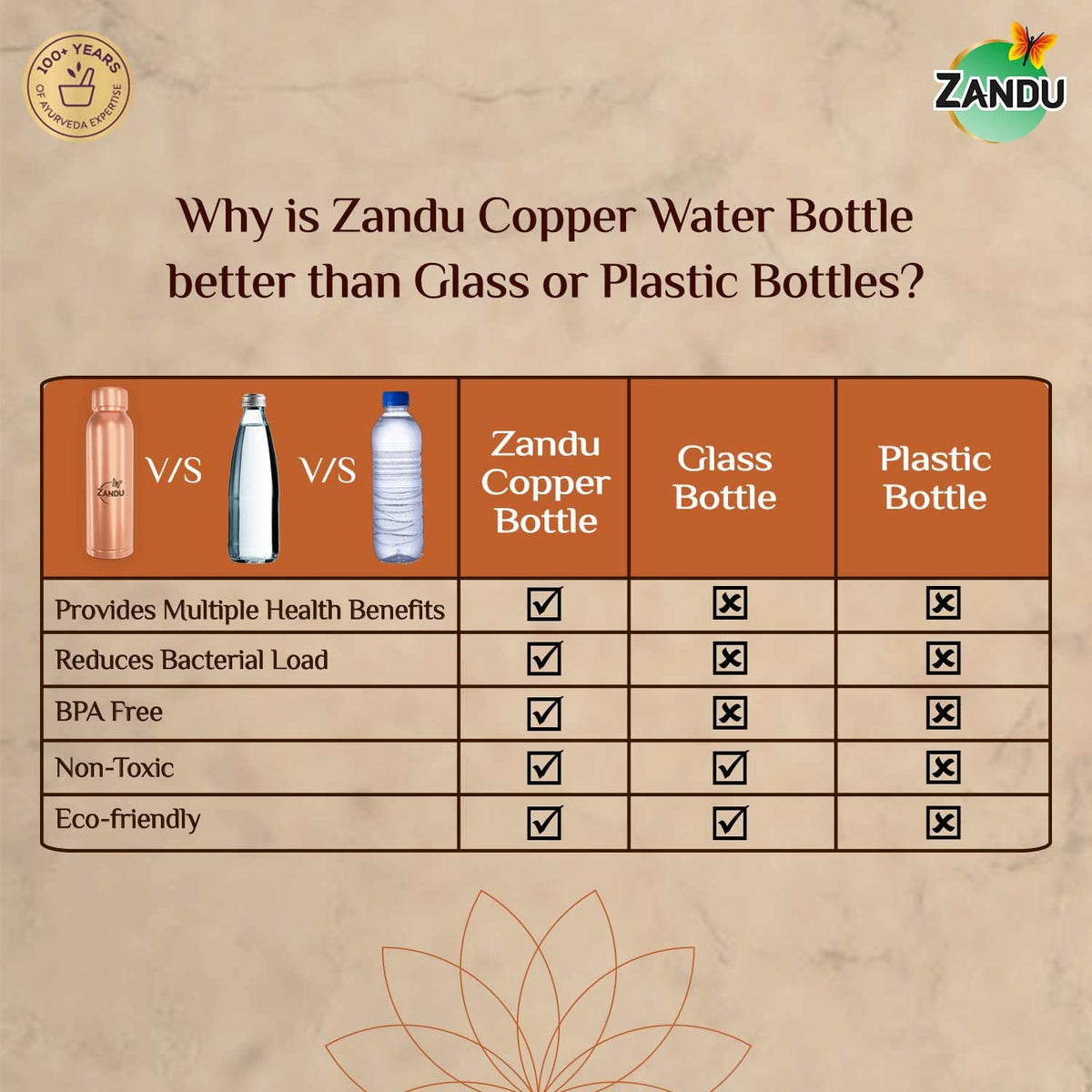 Zandu Copper Bottle (950ml): 100% Pure BPA-Free Water Bottle | Copper-Infused Water | Leak Proof | Office Use | Boosts Immunity | Supports Digestive & Liver Hea