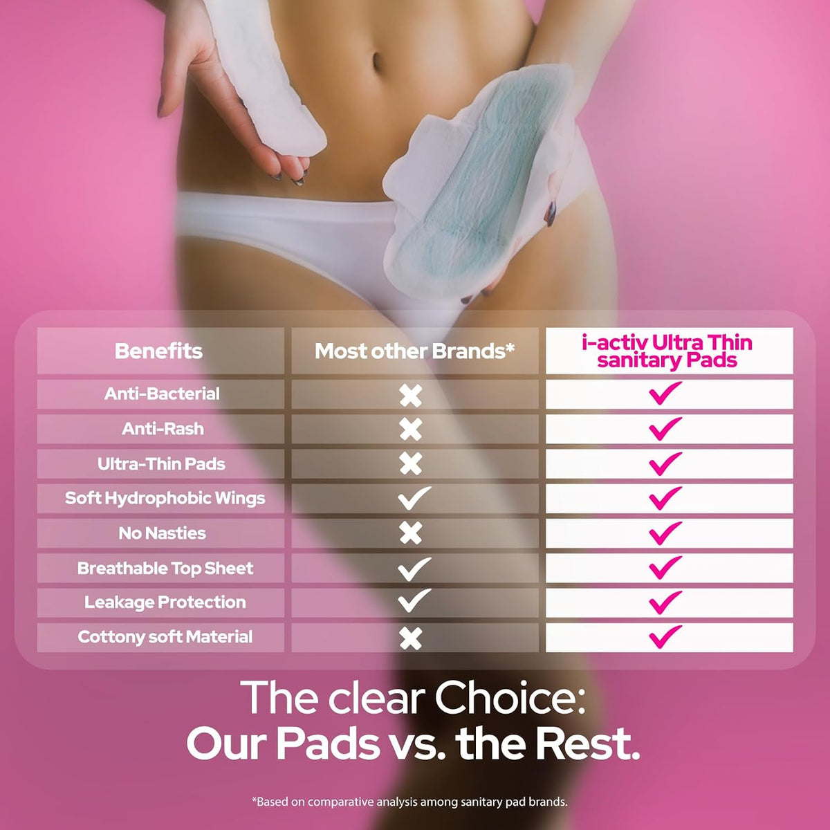 I activ Ultra Thin Sanitary Pads for Women XXL | 40 Pads | Anti-Rash Anti-Bacterial Cottony Soft Sanitary Napkins | No Nasties | Upto 12 Hours Heavy Flow Leak P