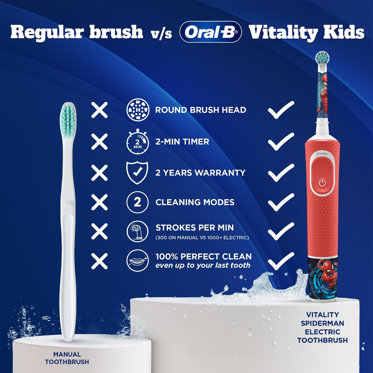 Oral-B Kids Spiderman Rechargeable Rotating Electric Toothbrush, 2 Brushing Modes (Daily & Sensitive), 2 Min Timer with Quadpacer, 2 Year Warranty by Oral B, IP