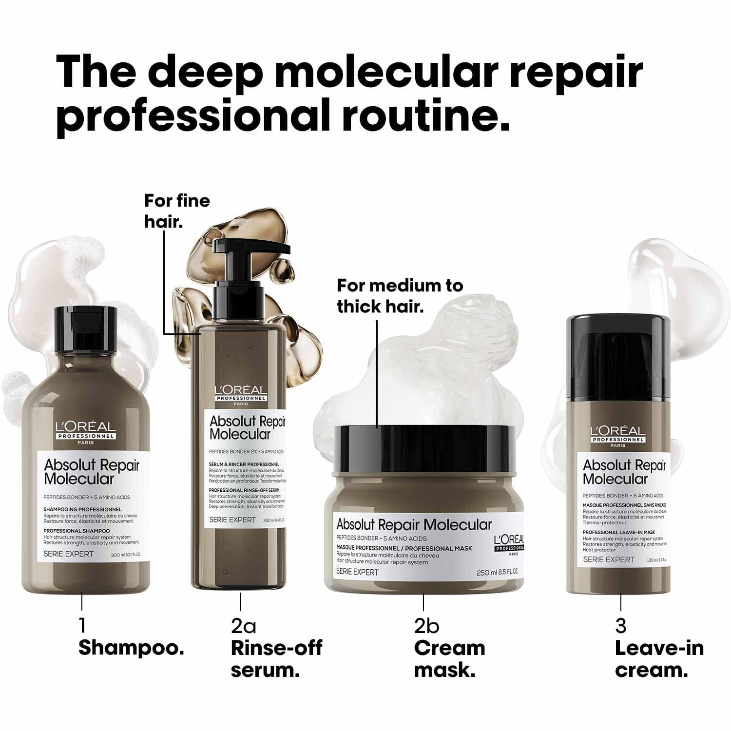 Loreal Professionnel - Absolut Repair Molecular Cream Mask (250ML)