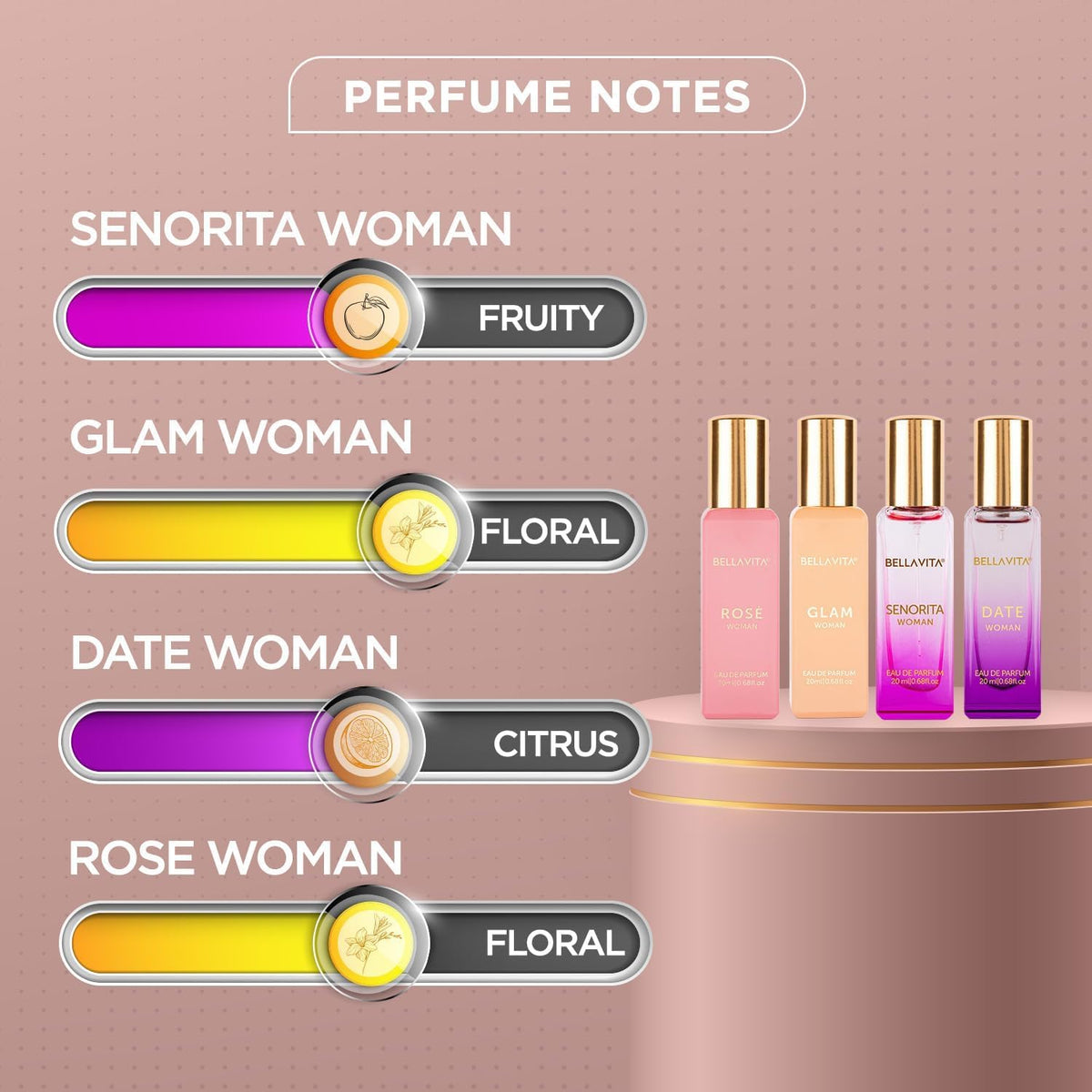 Bella Vita Luxury | Perfume Gift Set for Women 4x20ml | Gifts for Woman | Perfume for Woman | Date, Senorita, Glam, Rose Long Lasting EDP | Floral & Fruity Prem