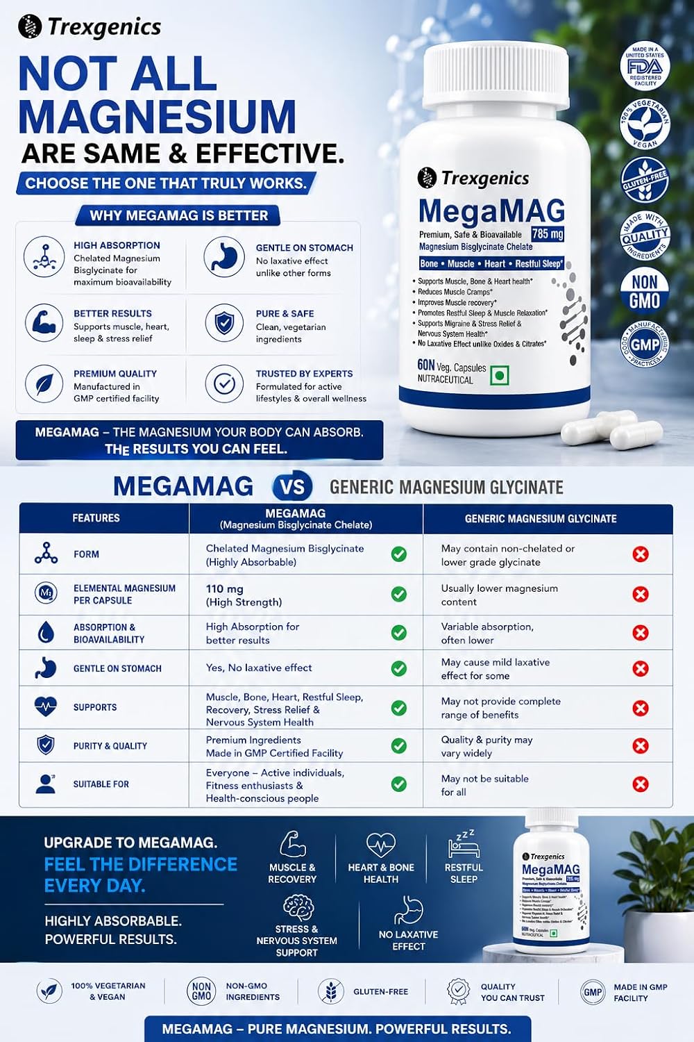 Trexgenics MegaMAG 785mg Magnesium Bisglycinate - Most Bioavailable Magnesium for Sleep, Muscle, Bone & Heart Support (60 Veg. Capsules) (Pack of 1) 60 count (P