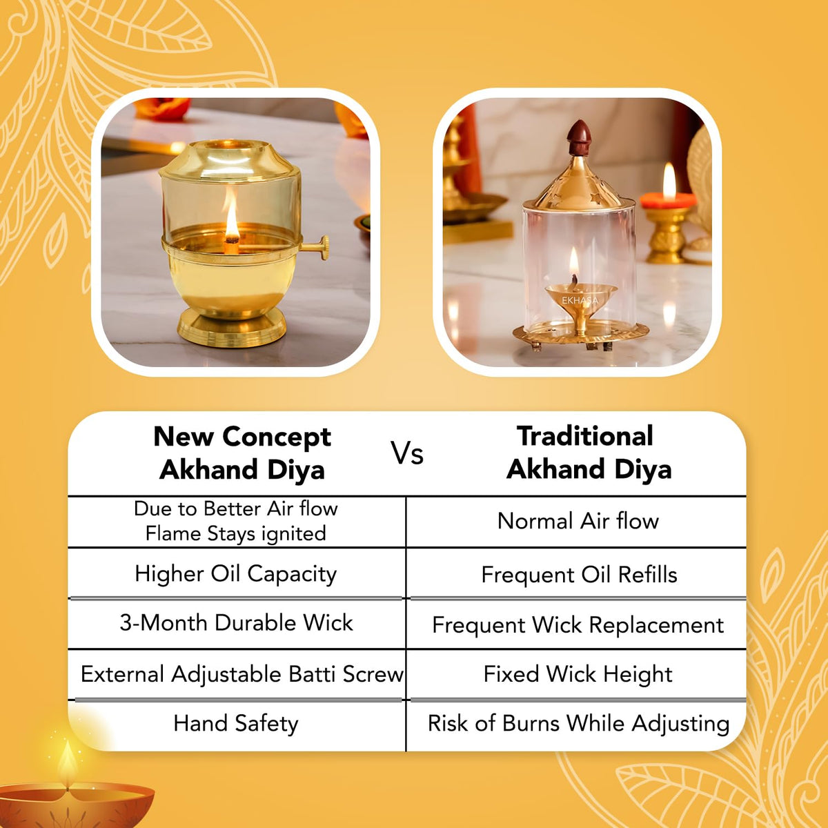 Ekhasa 100% Pure Brass Akhand Jyot Diya with Adjustable Bati Knob, Wick Lifting Screw Lever, Glass Cover (Large Size, 250 ml Oil Capacity, Stay Lit for 48 Hours