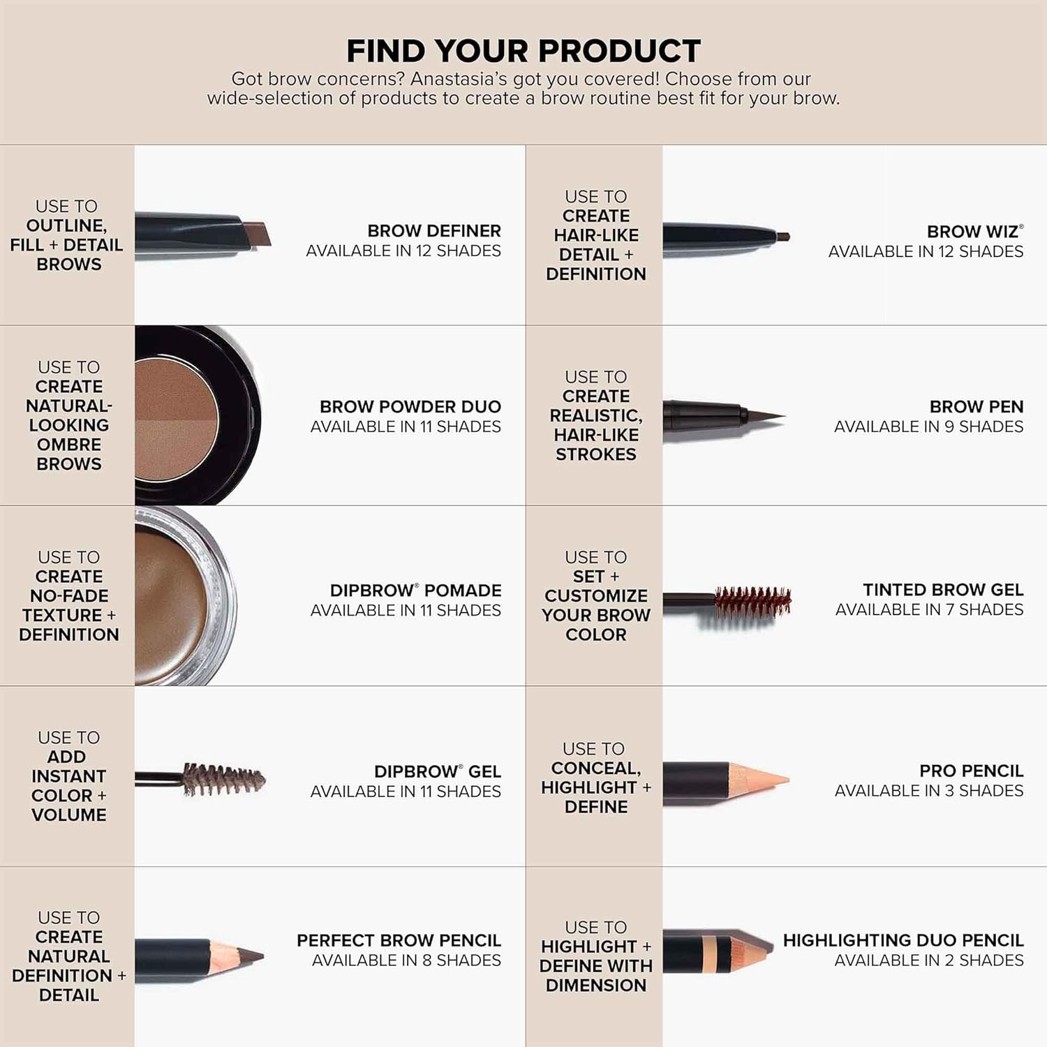 Anastasia Beverly Hills Dipbrow Pomade-Ebony(4g)