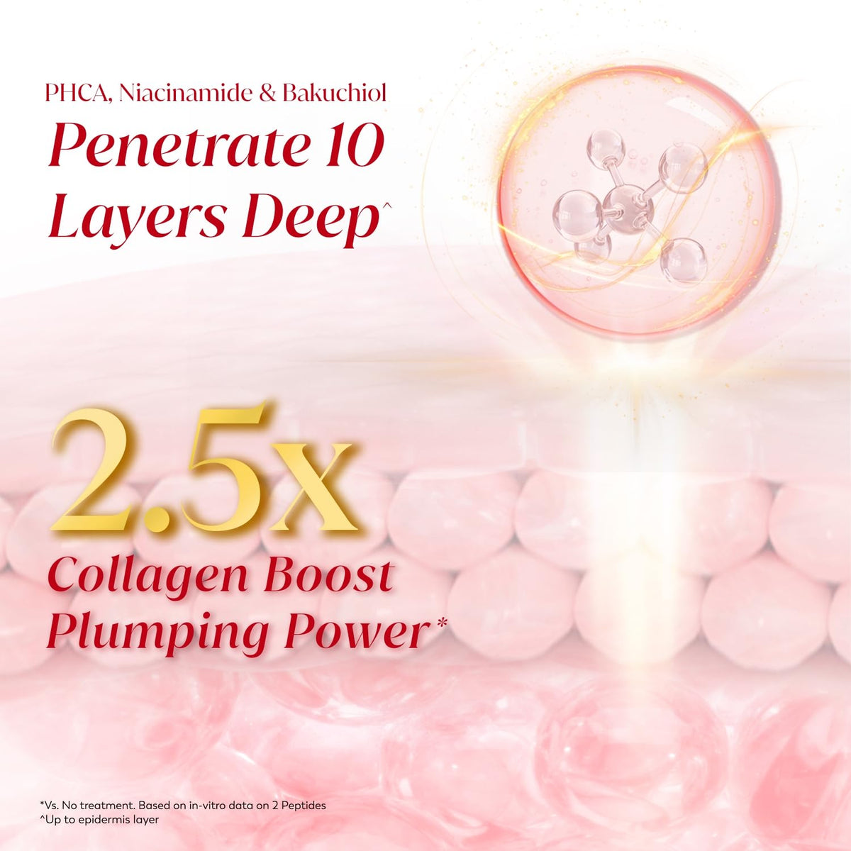 Olay Regenerist Ultra Firming Serum | PHCA, Bakuchiol, Collagen Peptide | Firm and Smooth Skin from Day 1 | Lightweight Texture | Dermatologist Tested | All Ski