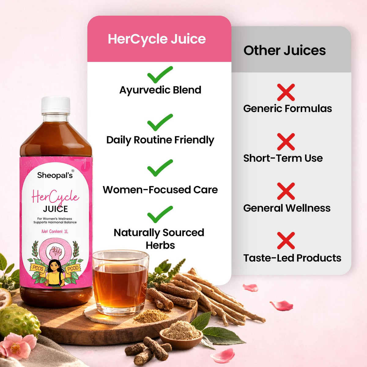 Sheopal's HerCycle Juice | Women's Hormonal Wellness & Menstrual Health Support