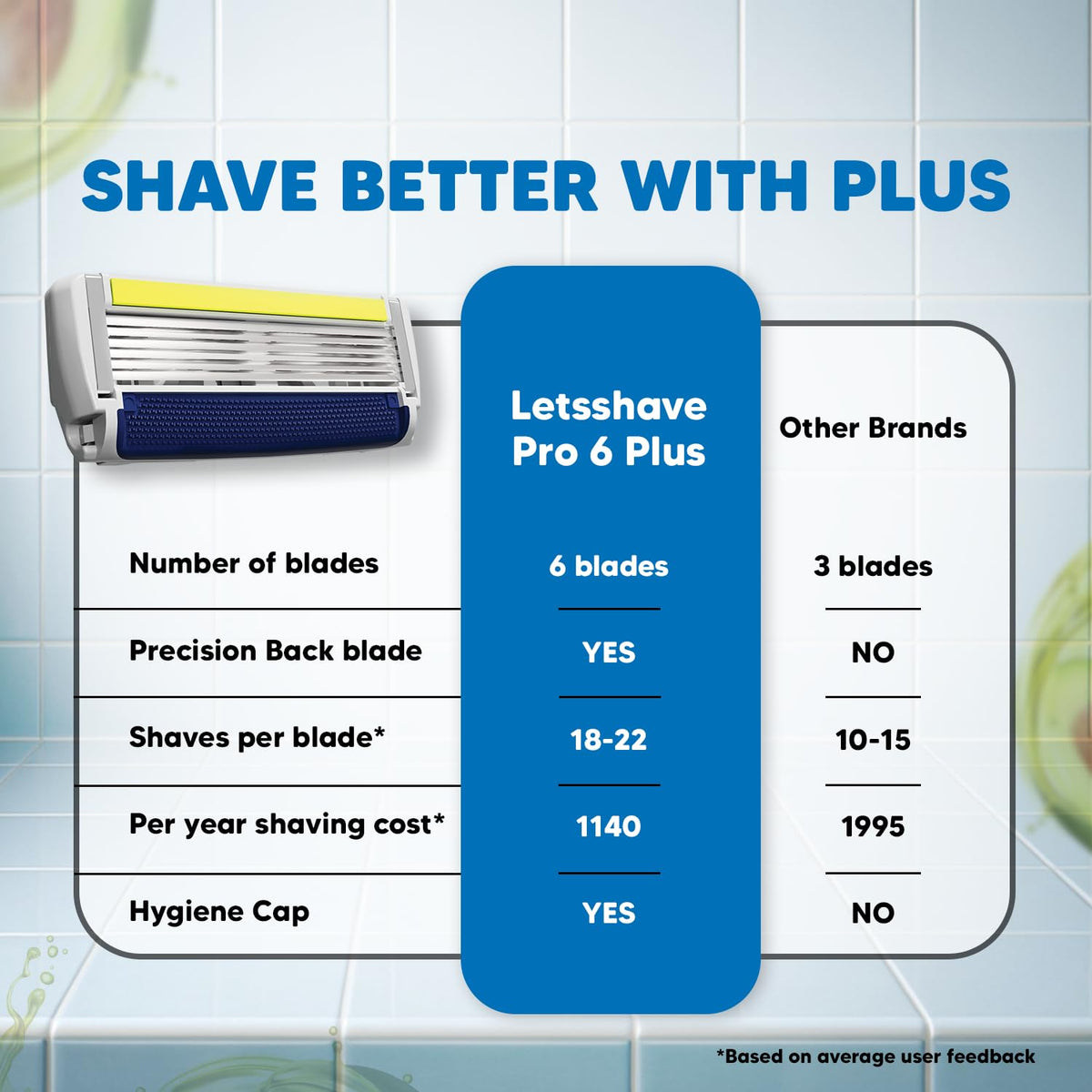 LetsShave Pro 6 Plus Lite Cartridge Refills for Men – Pack of 4 | 6-Blade System with Precision Trimmer Edge | Argan Oil & Aloe Vera Infused Moisture Bar 1 coun