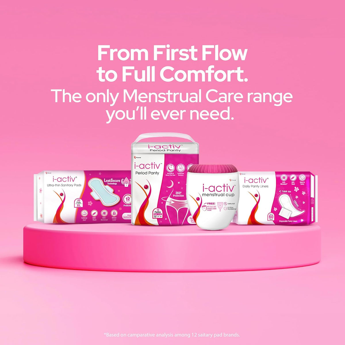 I activ Ultra Thin Sanitary Pads for Women XXL | 40 Pads | Anti-Rash Anti-Bacterial Cottony Soft Sanitary Napkins | No Nasties | Upto 12 Hours Heavy Flow Leak P