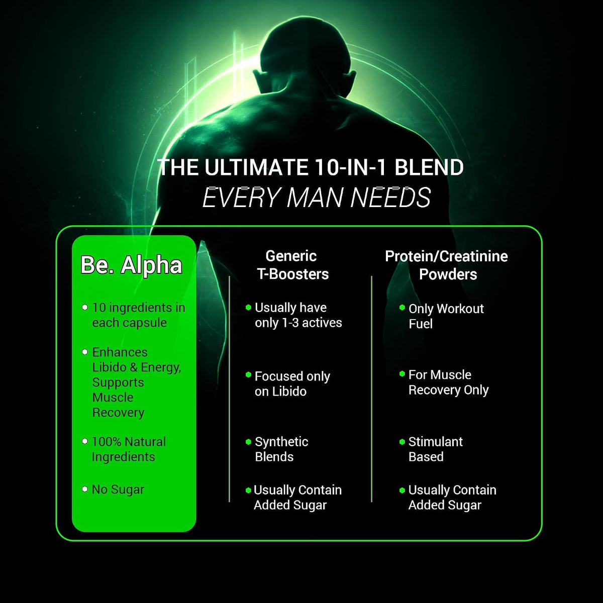 Be Wellness Alpha Testosterone Support for Men | 60 Capsules