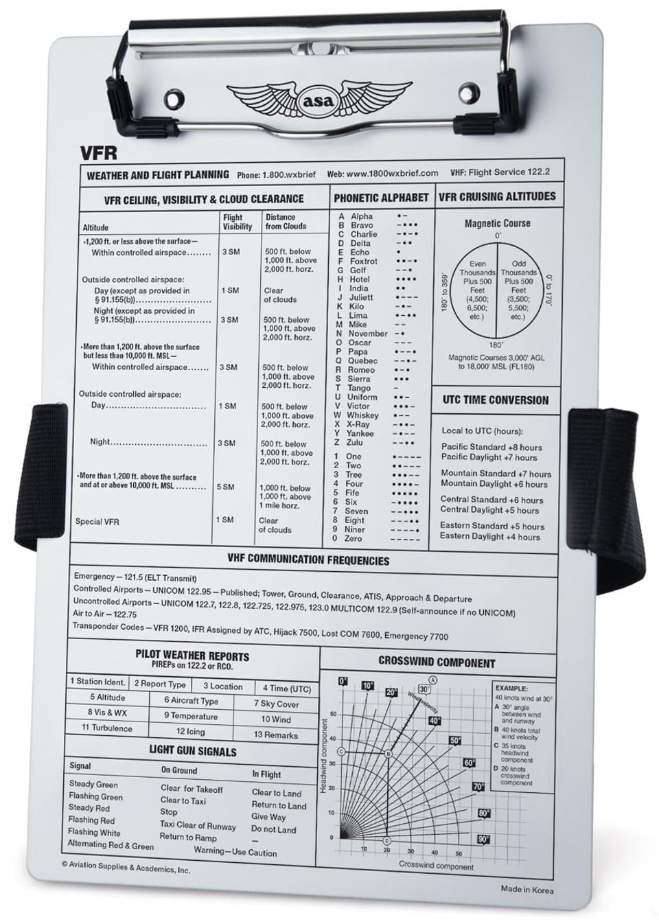 ASA New VFR Kneeboard ASA-KB-1-A