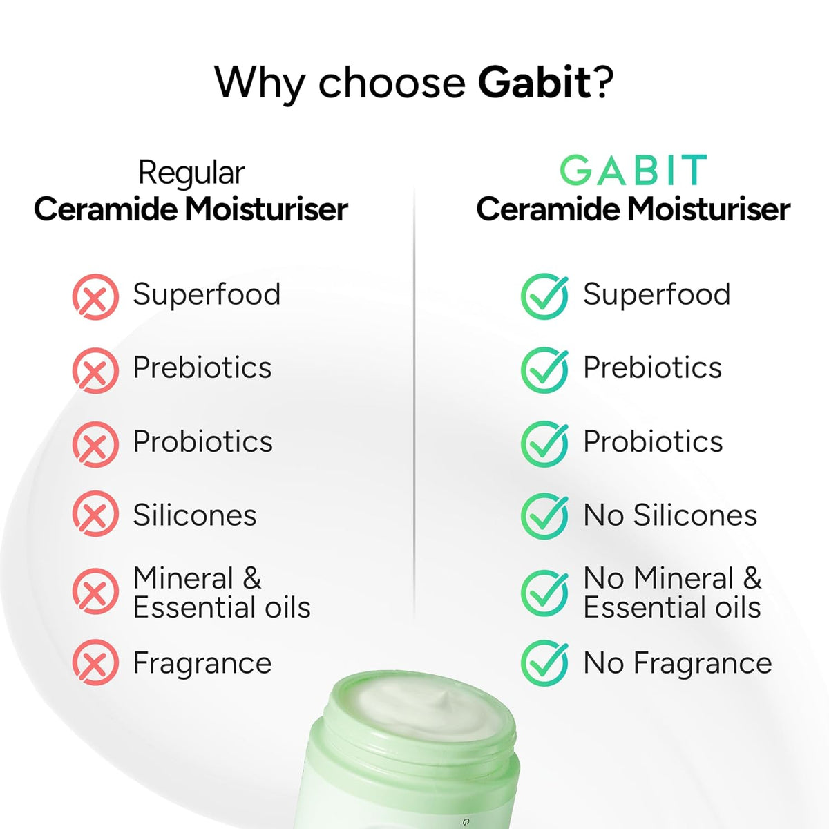 Gabit Ceramide & Hyaluronic Face Moisturiser | Lightweight Moisturizer to Hydrate & Brighten Skin | With Vitamin C, Niacinamide, Oats | For Women and Men | Oil