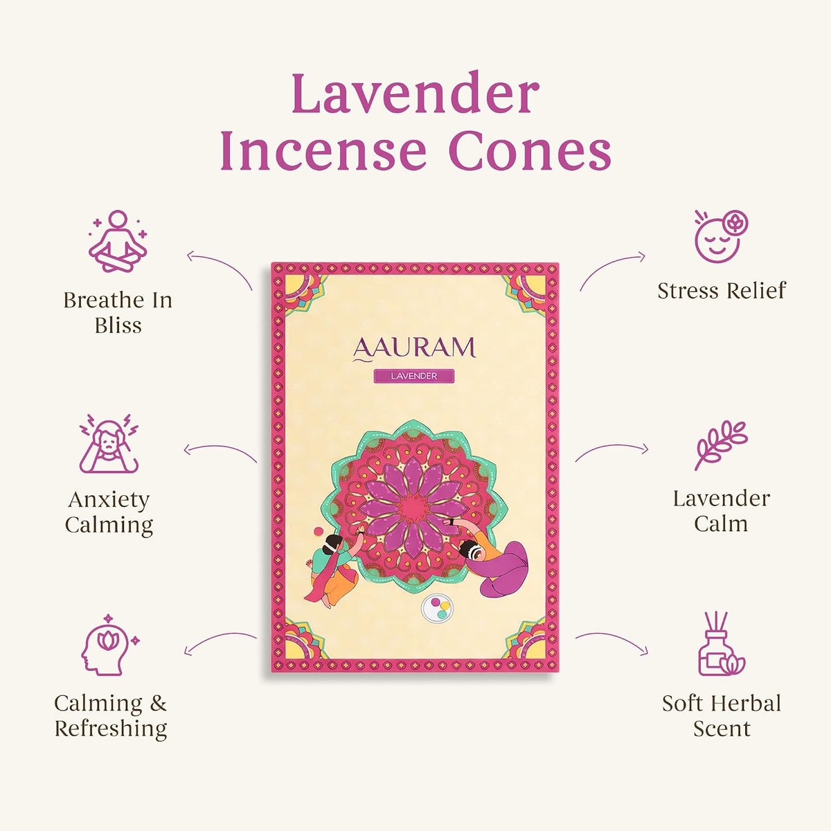 Lavender & Lotus Natural Incense Dhoop Cone - Pack of 2 | 60 Premium Organic Charcoal-Free Cones with Ceramic Holder | Dhoop Cones for Pooja, Aarti & Meditation