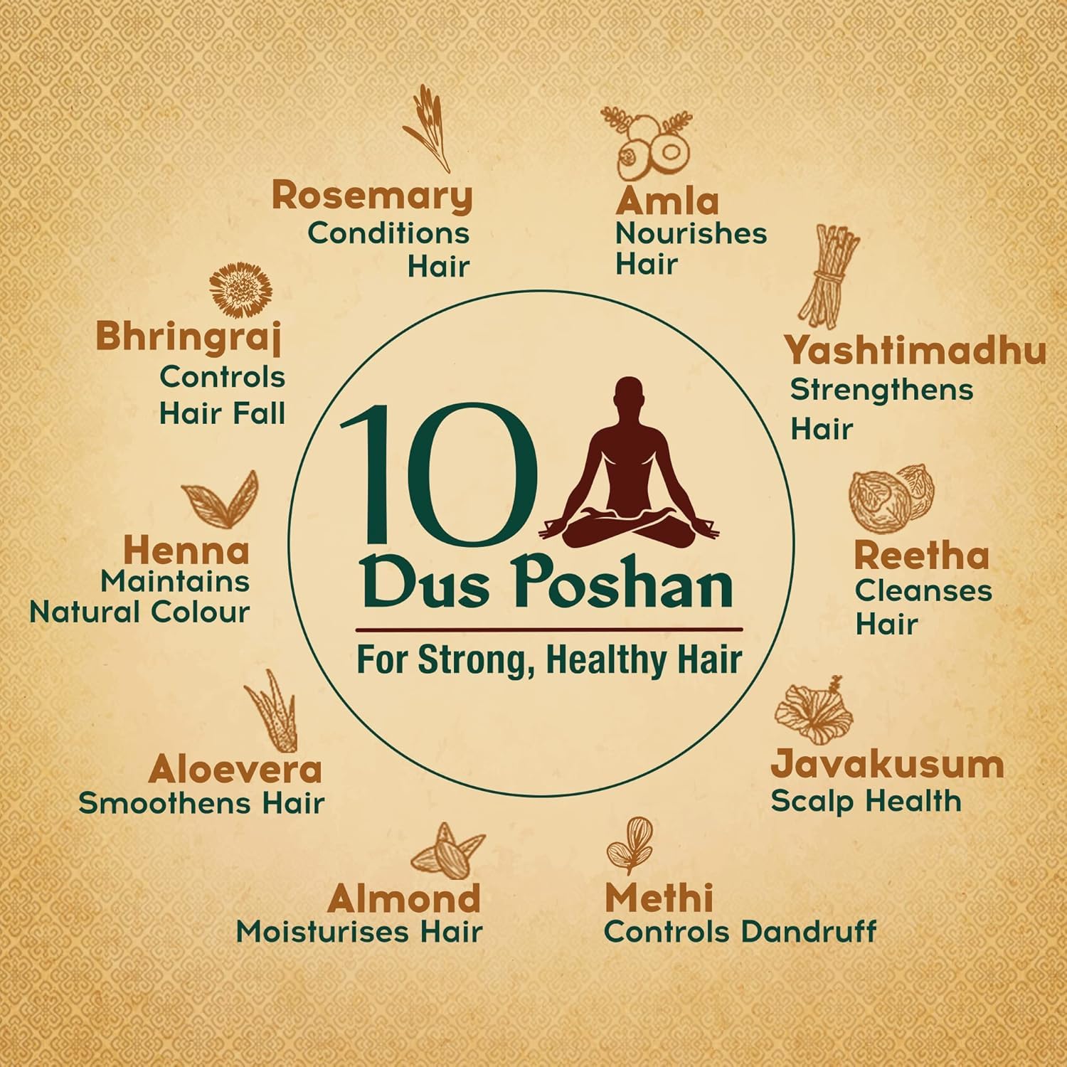 Dabur Vatika Naturals Ayurvedic Shampoo - 640 ml | 10 Natural Herb Extracts | Contains Rosemary, Aloe Vera, Amla, Almond & Bhringraj | Up to 100% Damage Repair | Everyday Shampoo for Women & Men