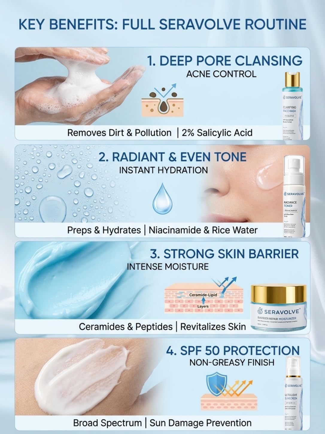 Full Skincare Routine 5 Product Combo | Clarifying Face Wash with 2% Salicylic Acid, Radiance Toner with 3% Niacinamide, Glow Activated Vitamin C Serum, Ultra L