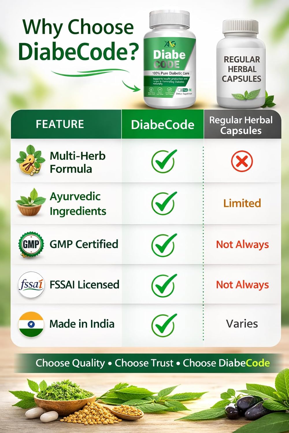 ANC DiabeCode 750mg (60 Capsules) Support Endocrine Health & Diabetes Control Insulin Resistance | Supports Healthy Energy | Normalize Blood Sugar (DiabeCode)