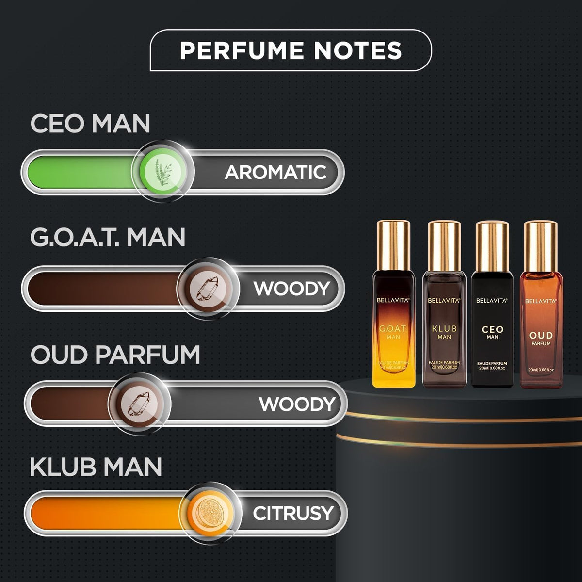 Bella Vita Luxury Man | Long Lasting Liquid Eau De Parfum Gift Set 4 X 20 Ml Perfume For Men | With Klub, Oud, CEO, G.O.A.T | Woody, Citrusy Premium Fragrance S