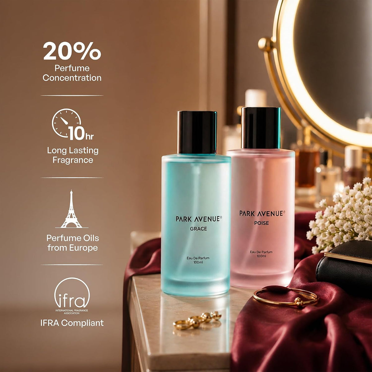 Park Avenue For Her | Luxury Perfume Gift Set for Women | 2 x 100ml | Grace & Poise | Long Lasting EDP | Fresh | Floral | Premium Fragrance