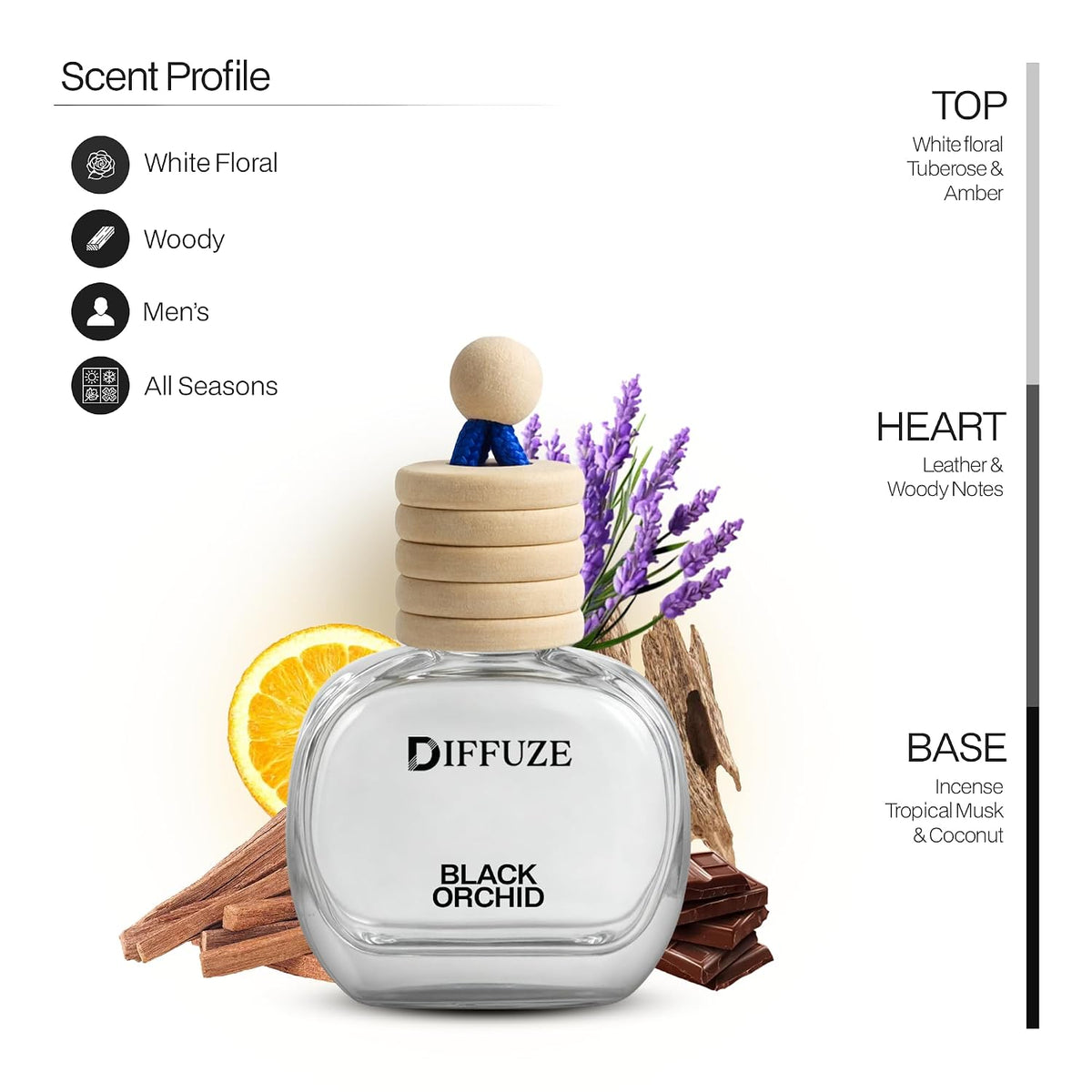 DIFFUZE Hanging Car Perfume - Inspired by Luxury Iconic fragrances | 10ml | Toxin-Free Car air freshener | Car Accessories for fresh aroma | Long Lasting Fragra