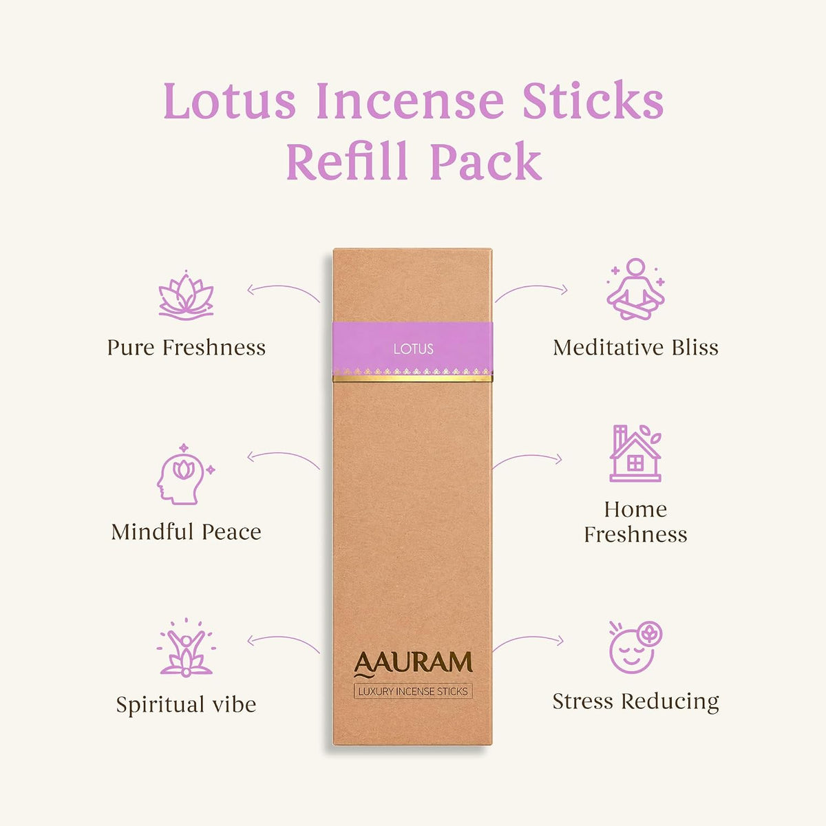 Lotus Agarbatti Incense Sticks | 100% Organic 70 Sticks Refill Pack | Charcoal Free Natural Agarbatti for Pooja, Meditation & Home Fragrance