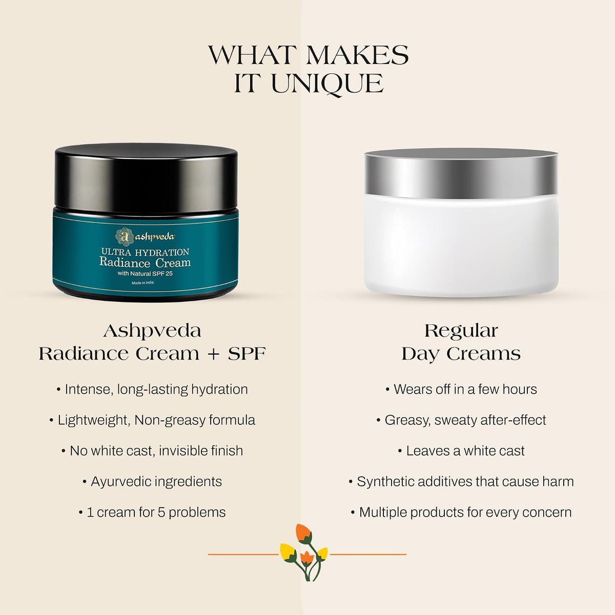 Ashpveda Day Cream with Natural SPF 25 PA+++ with Sun Protection (30gm) 30 g (Pack of 1)