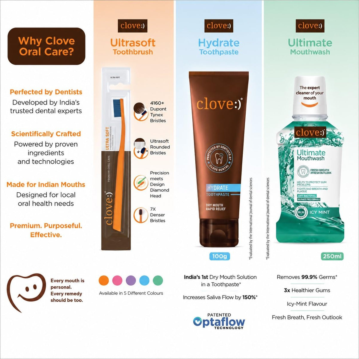 Clove Ultimate Toothpaste, Patented Optafresh Technology, 24-Hour Active Freshness & Bad Breath Control, Cavity Protection & Healthy Gums,Safe formula, Mint, Pa