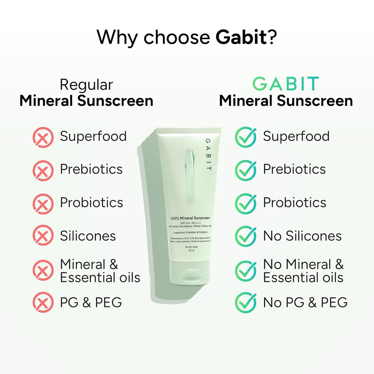 Gabit 100% Mineral Sunscreen SPF 50 PA++++ | Water & Sweat Resistant, UVA/B & Blue Light Protection | No White Cast | Vit E, Gooseberry, Winter Cherry | Normal,