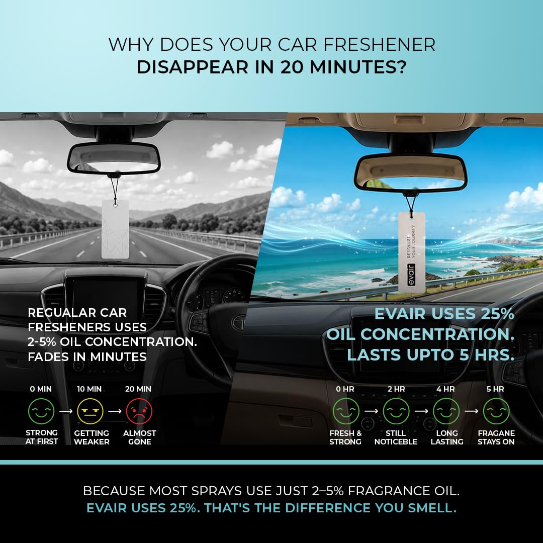 Evair Aqua Fresh Car Perfume Spray | Premium Car Air Freshener & Fragrance Spray with Diffuser Tag | Long Lasting Fresh Aqua Scent | Luxury Car Perfume for Car