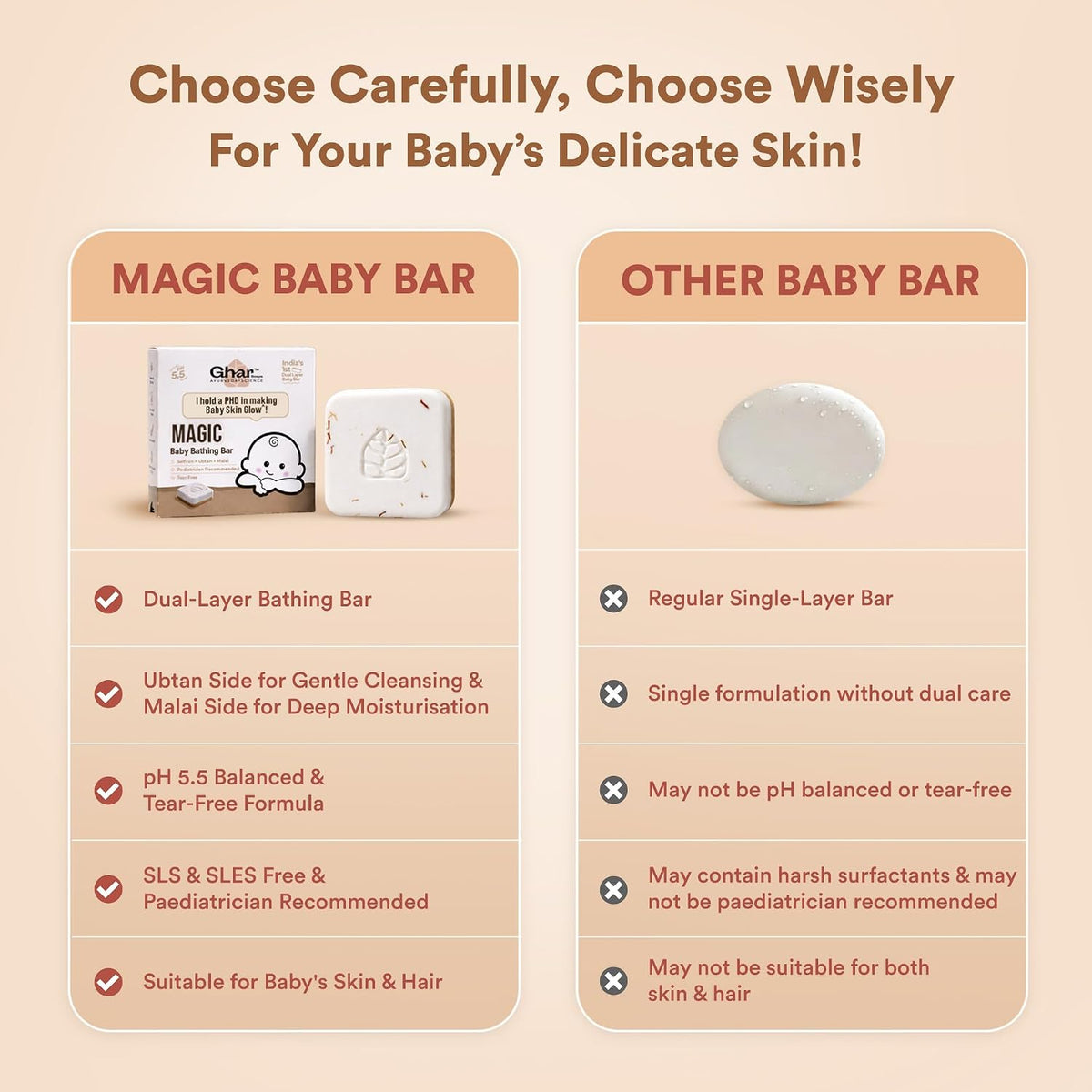 Ghar Soaps Magic Baby Bar | For Glowing Baby skin | With Ubtan + Malai + Kesar | pH 5.5 & dermatalogically tested (75gm x 3 Pack) 75 g (Pack of 3)