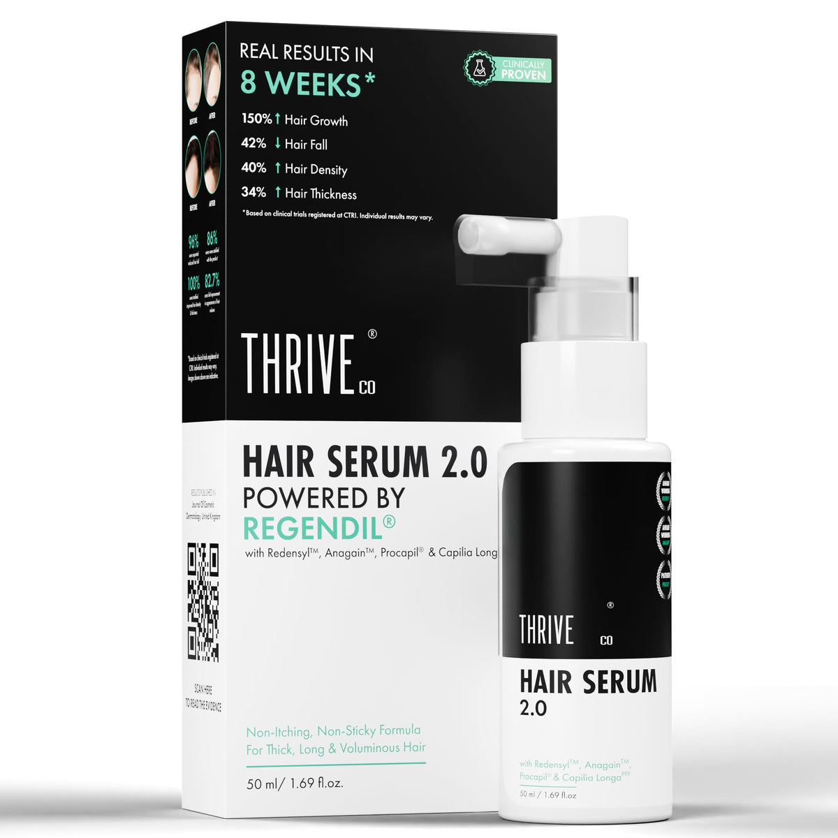 ThriveCo Hair Growth Serum For Scalp, Spray 50ml | Advanced Patent Filed Clinically Proven Scalp Treatment for Hair Fall Control & Regrowth | British Medical Pu
