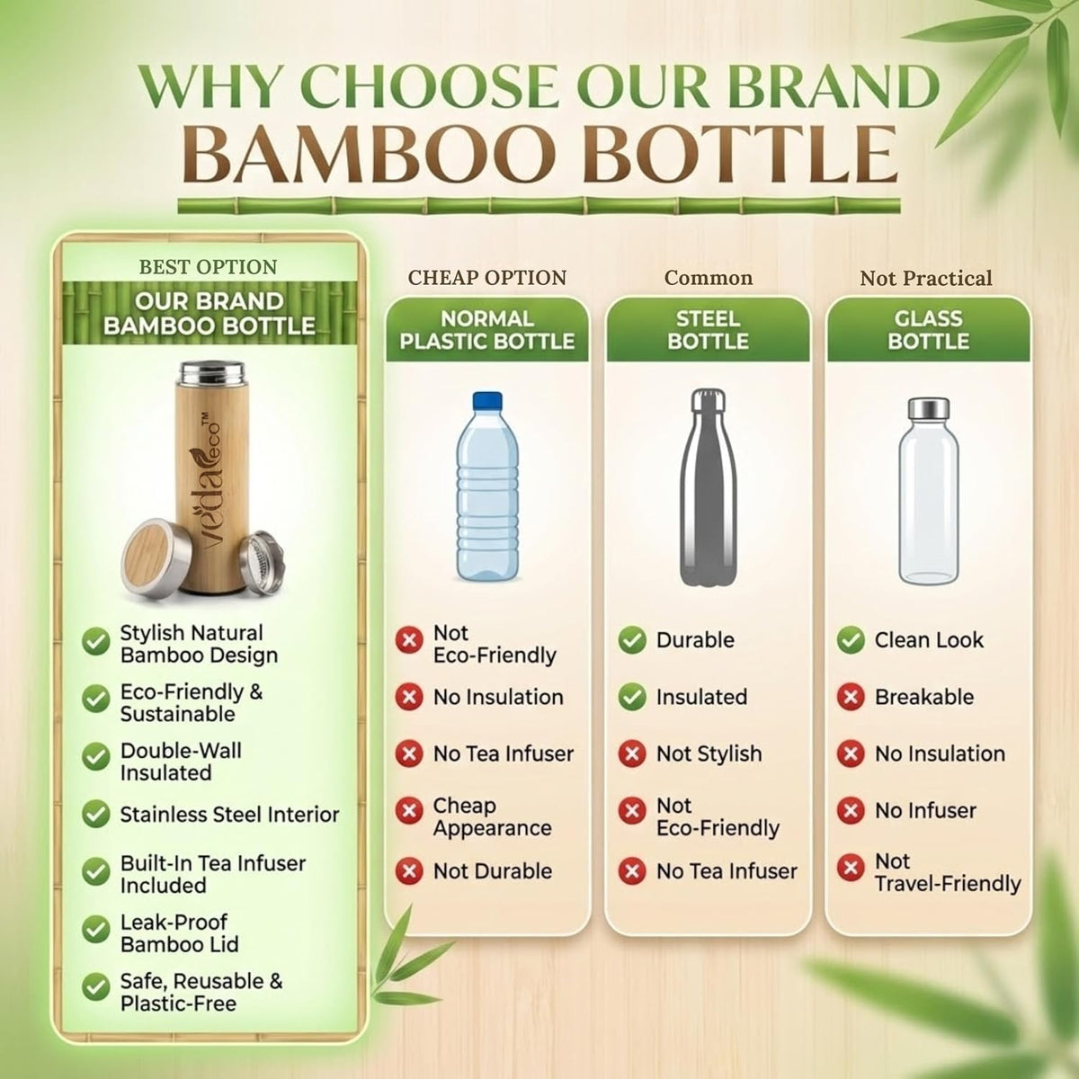 Bamboo Water Bottle with Stainless Steel Interior, 450ml