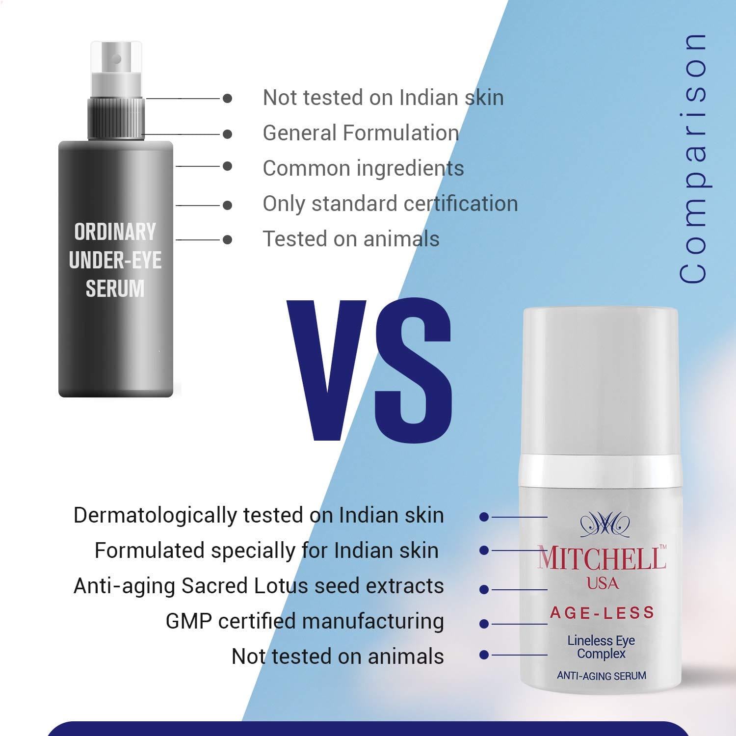 Mitchell - USA Lineless Eye Complex, Anti-Aging Under Eye Serum (15mL)