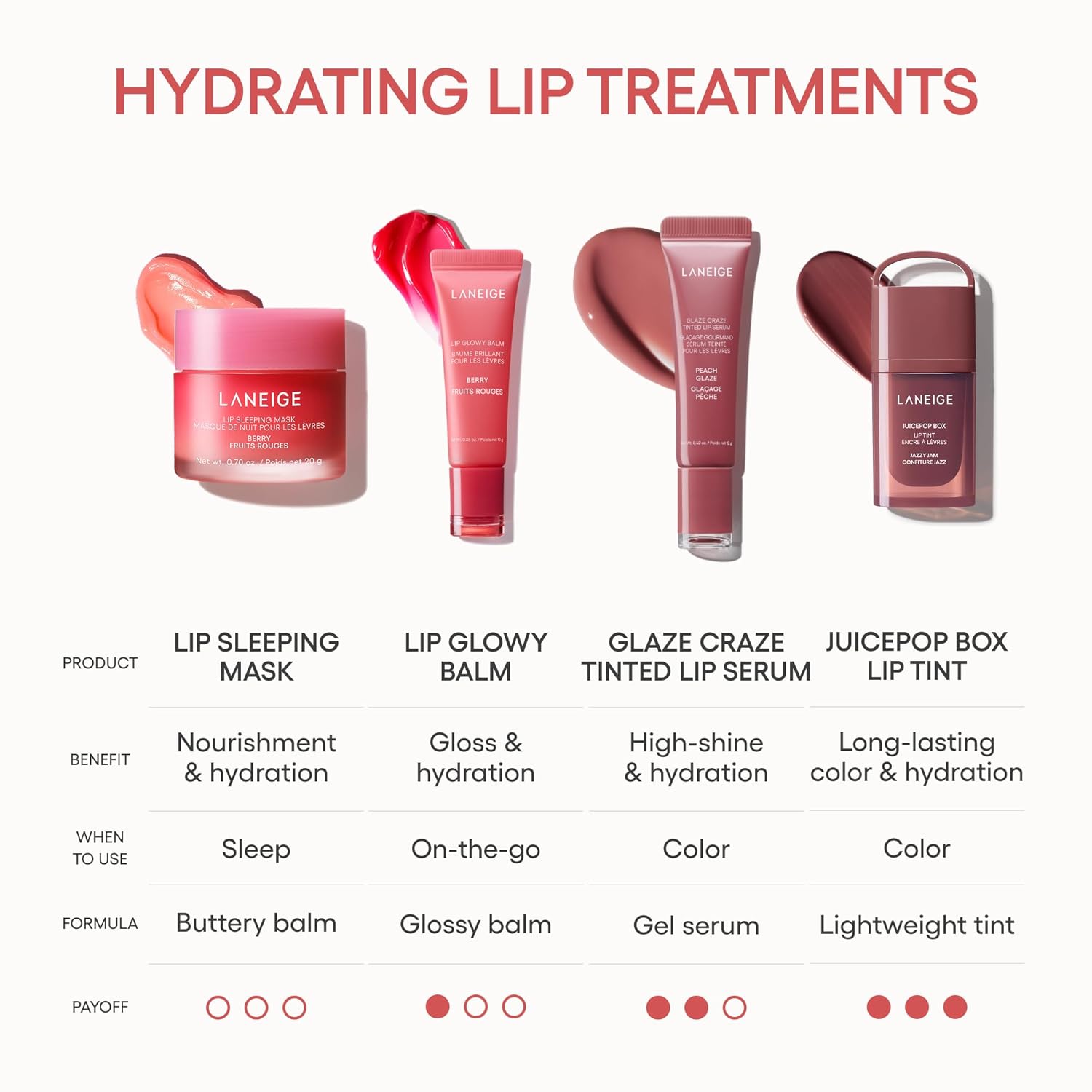 Laneige Lip Sleeping Mask | Moisturizing Lip Treatment with Vitamin C + Shea Butter for Soft Hydrated Lips | Overnight Repair | Lip Balm For Dry Chapped Lips| Lasting Hydration