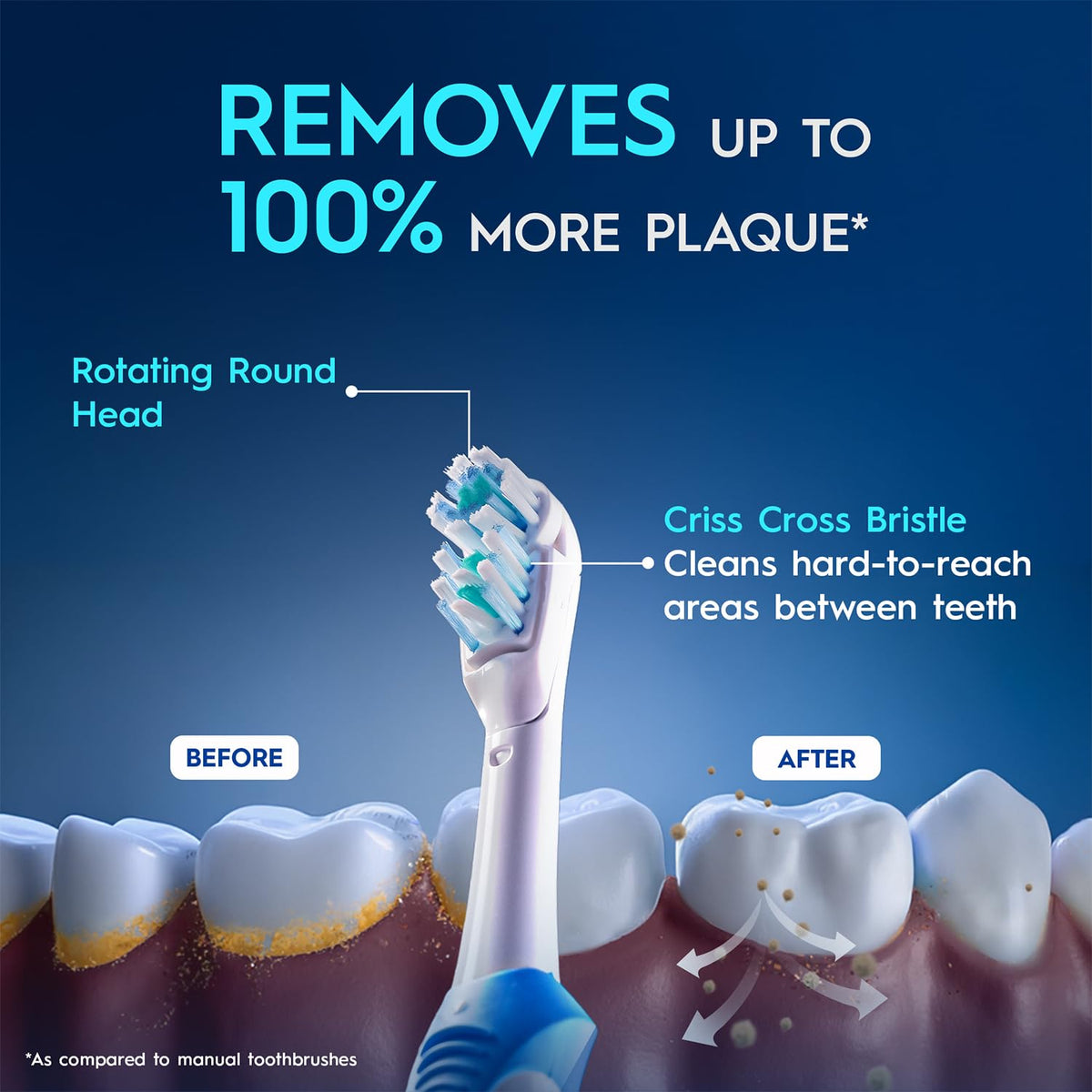 Oral B Cross Action AA Battery Electric Toothbrush for Adults, 90 Day Battery, 2 Year Warranty by Oral-B, IPX7 Water Resistant, Soft Crisscross Bristles (Blue,