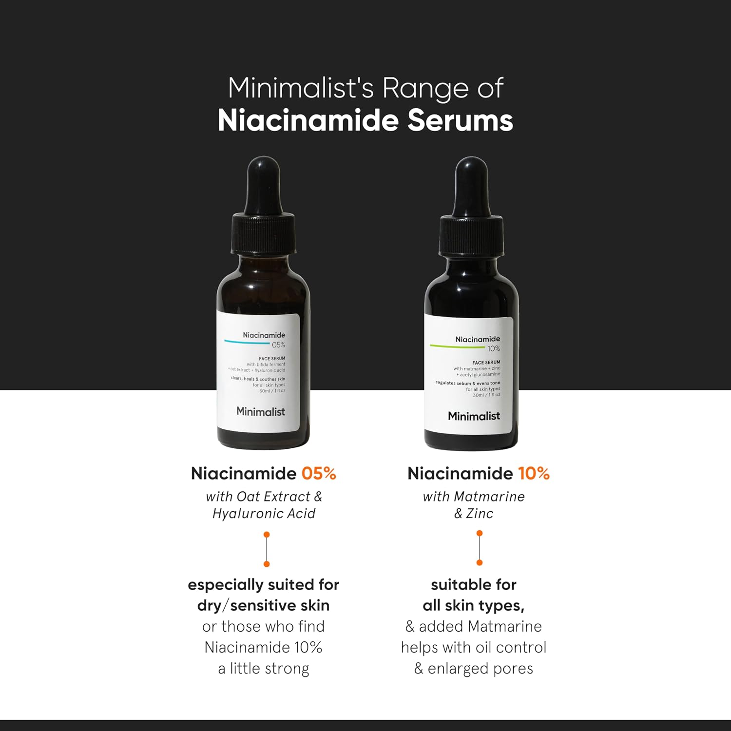 Minimalist 10% Niacinamide Serum with Zinc – Reduces Acne Marks, Controls Oil & Minimizes Pores | Vitamin B3 for Blemish-Free, Clear Skin | For Oily & Acne-Prone Skin (30 ml)
