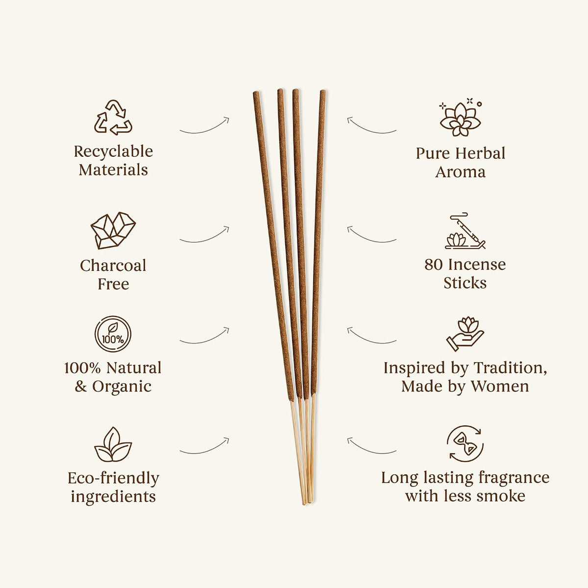 Lotus Agarbatti Incense Sticks | 100% Organic 70 Sticks Refill Pack | Charcoal Free Natural Agarbatti for Pooja, Meditation & Home Fragrance