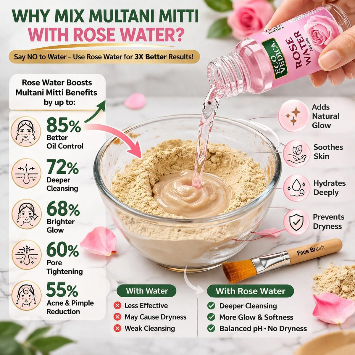 Multani Mitti Face Pack Powder 200 gm with Rose Water 150 gm