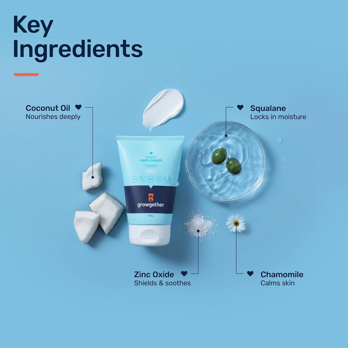 Growgether Baby Diaper Rash Cream | 3-in-1 Daily Protection with Zinc Oxide, Squalane & Chamomile, Hypoallergenic, Free from Parabens & Dyes, Fragrance-Free, No