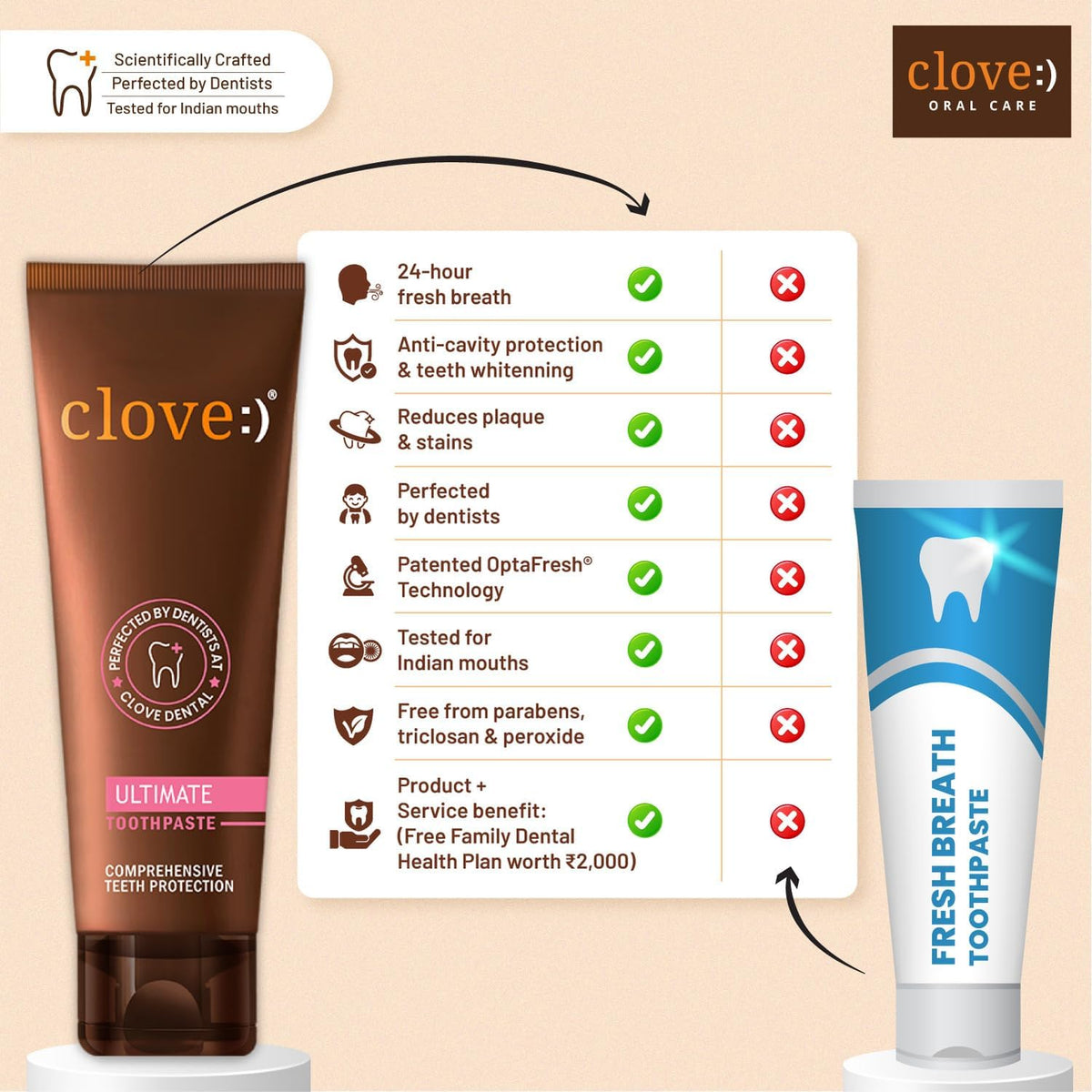Clove Ultimate Toothpaste, Patented Optafresh Technology, 24-Hour Active Freshness & Bad Breath Control, Cavity Protection & Healthy Gums,Safe formula, Mint, Pa