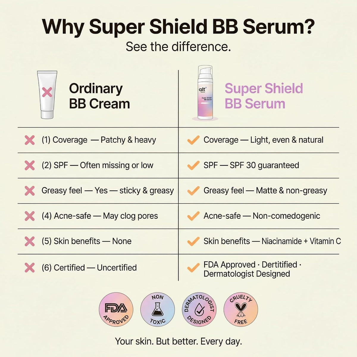 Super Shield BB Serum | Tinted BB Cream Serum for Natural No-Makeup Look | Mineral Sun Protection with Zinc Oxide | Niacinamide & Vitamin C for Glow | Lightweig